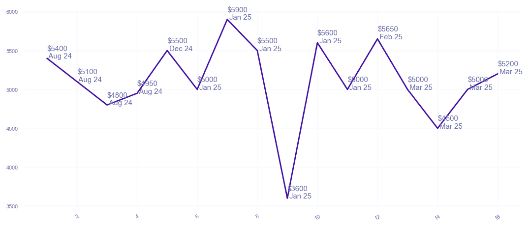 chart_img