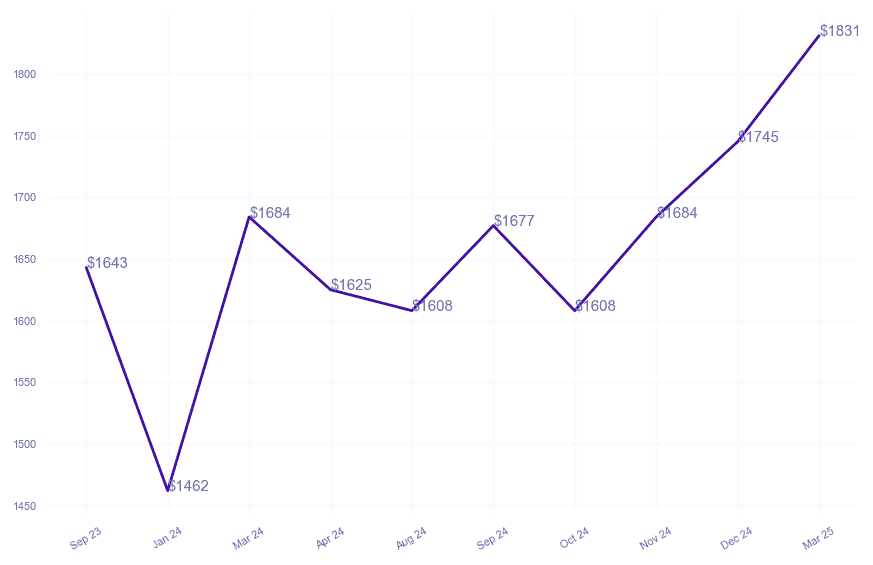 chart_img