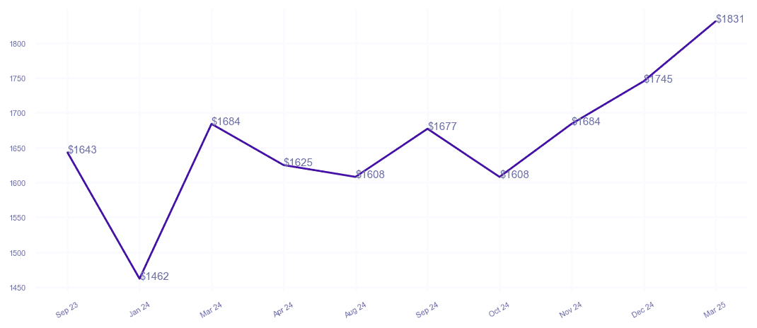 chart_img