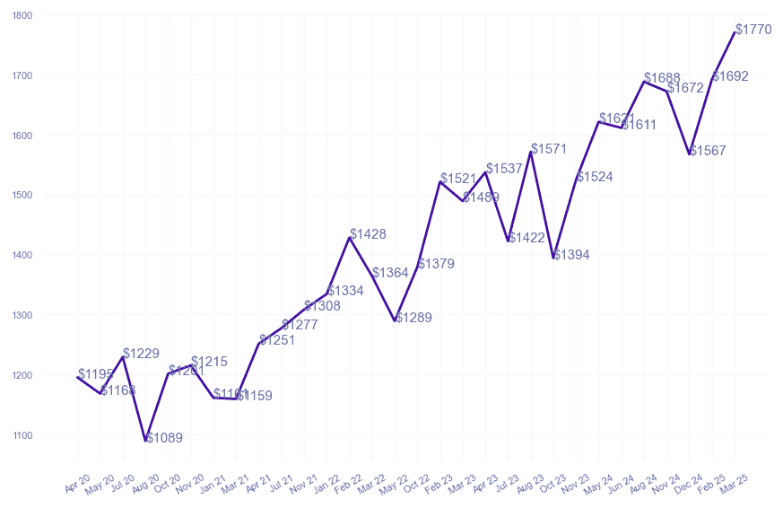chart_img