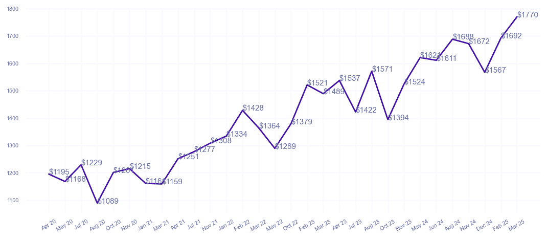 chart_img