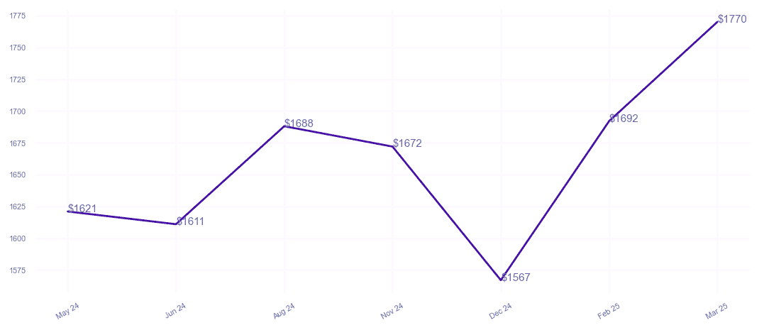 chart_img
