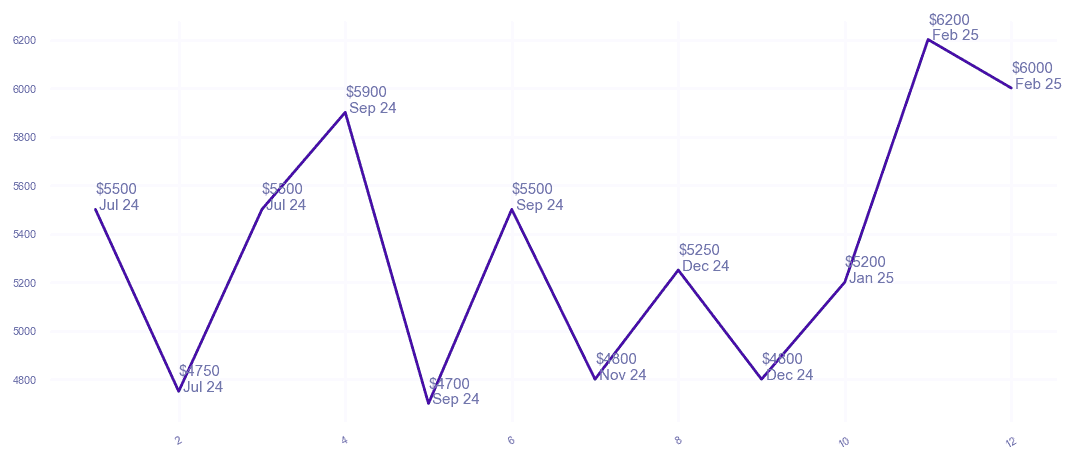 chart_img