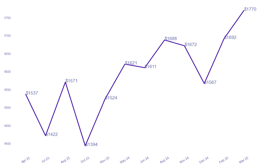 chart_img