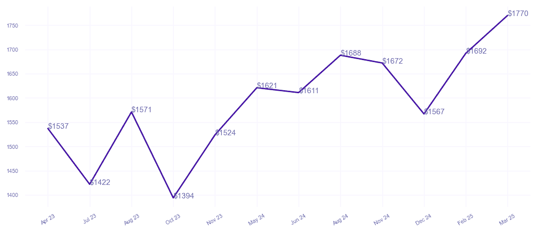 chart_img