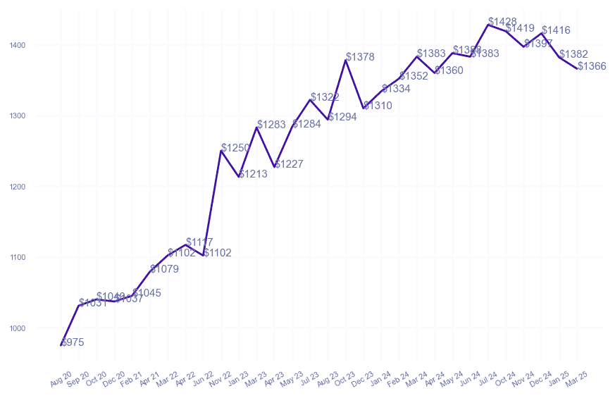 chart_img