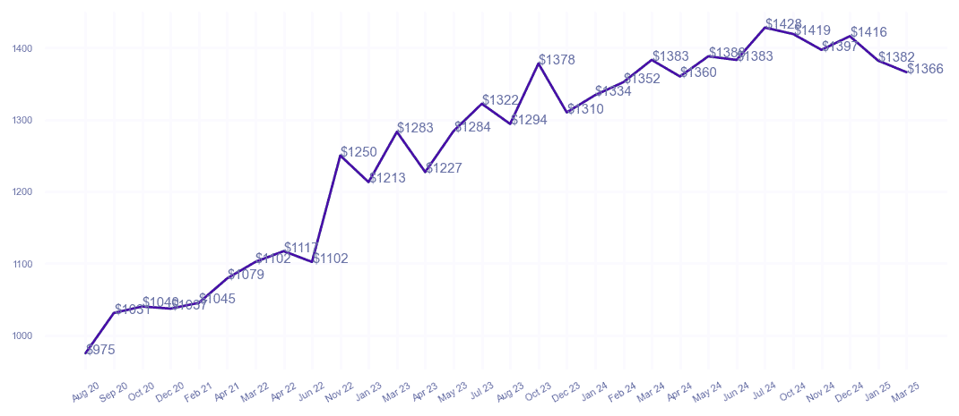chart_img