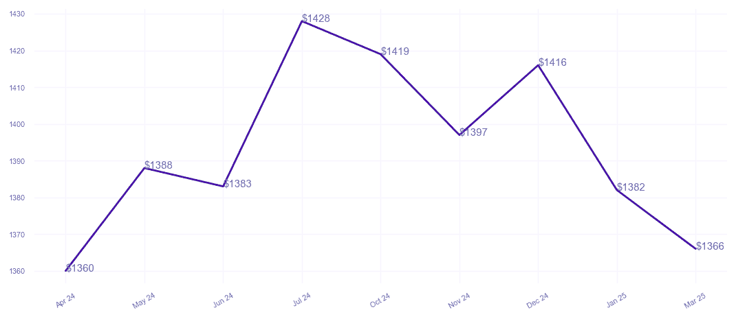 chart_img