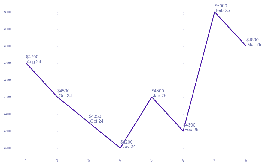 chart_img