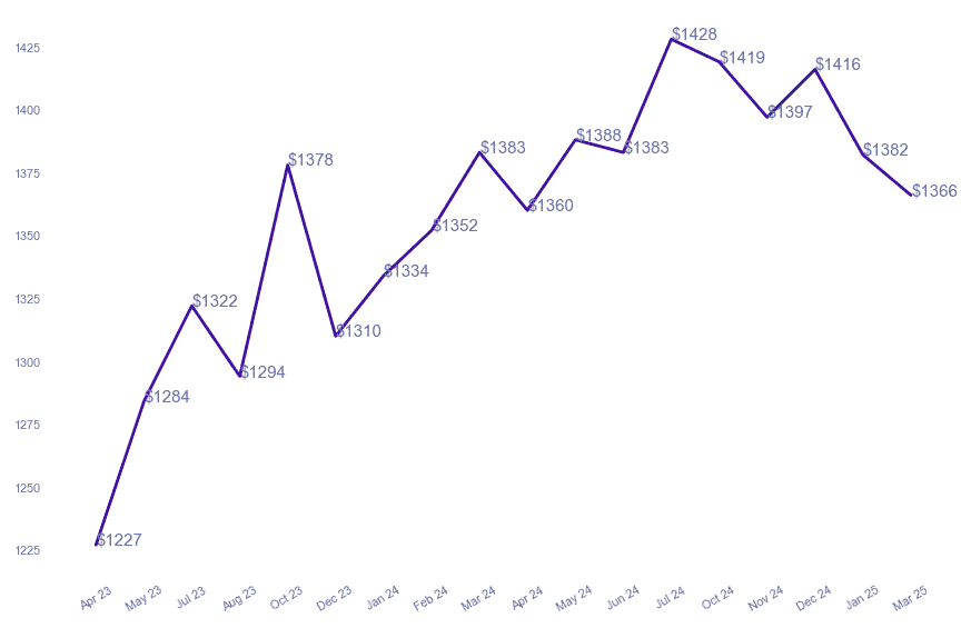 chart_img