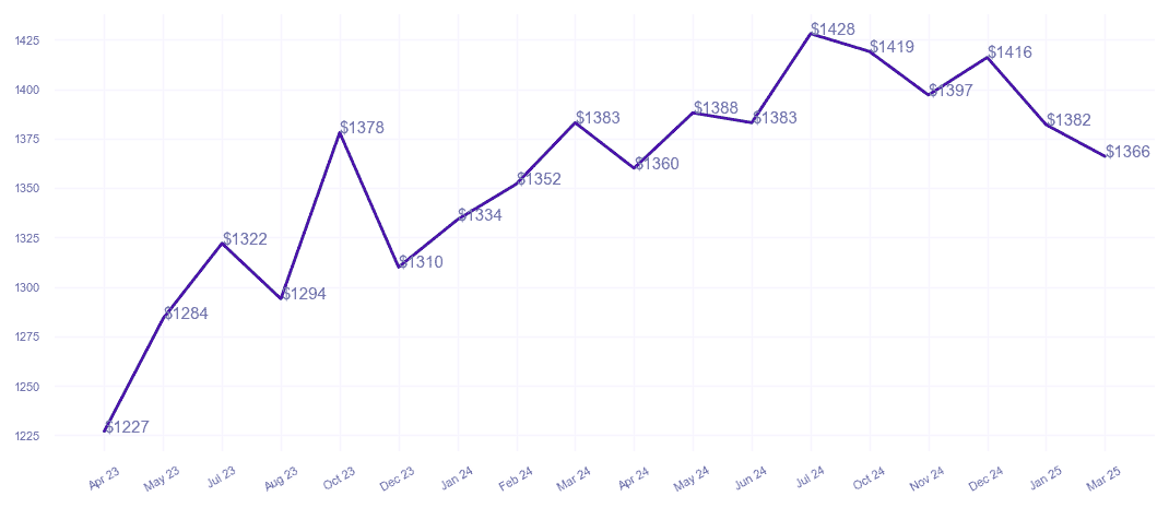 chart_img