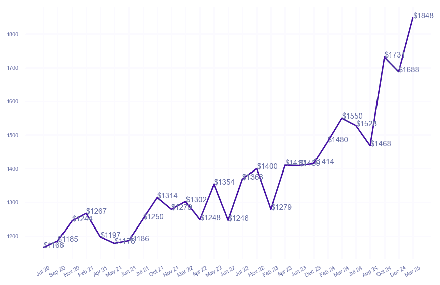 chart_img