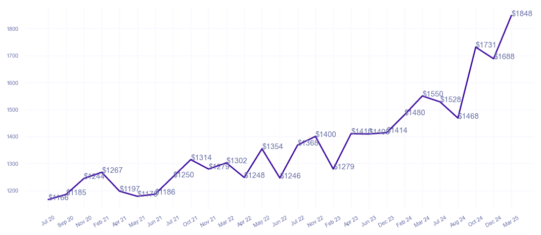 chart_img
