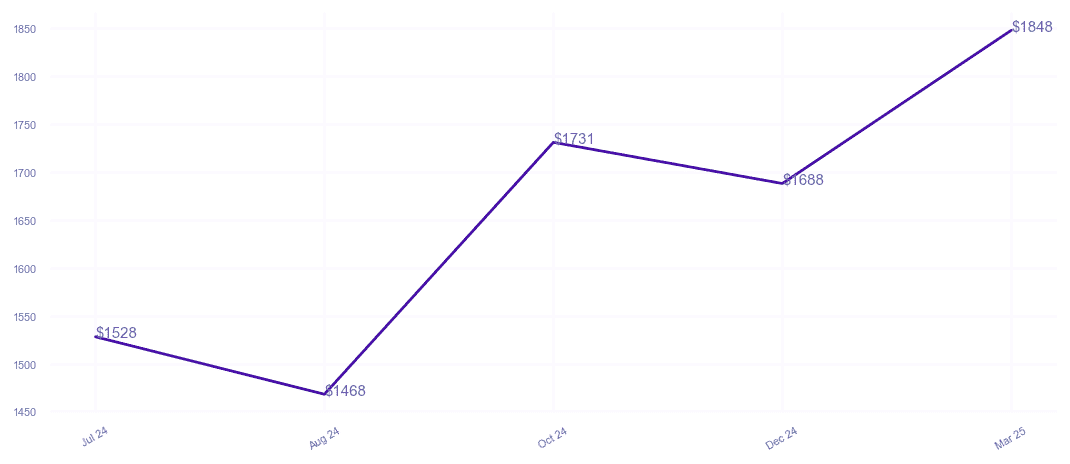 chart_img