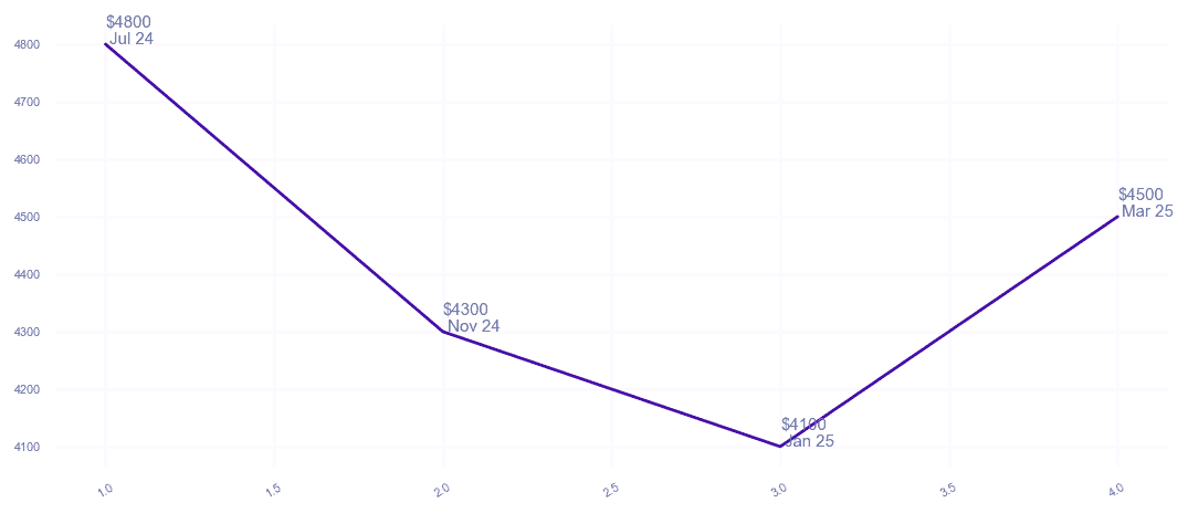 chart_img