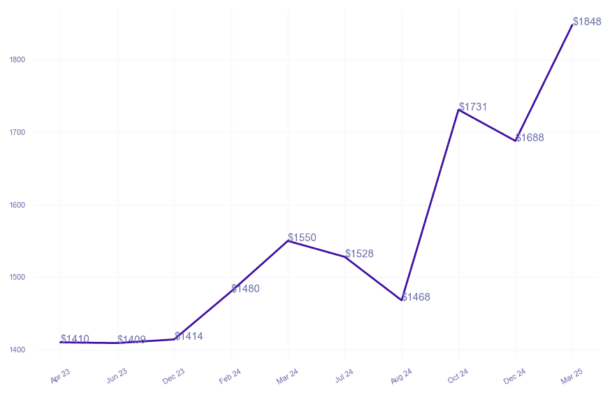 chart_img