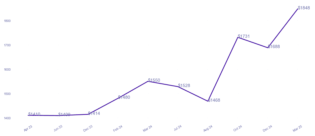 chart_img