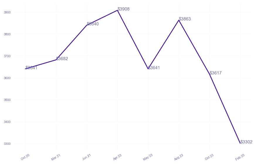 chart_img