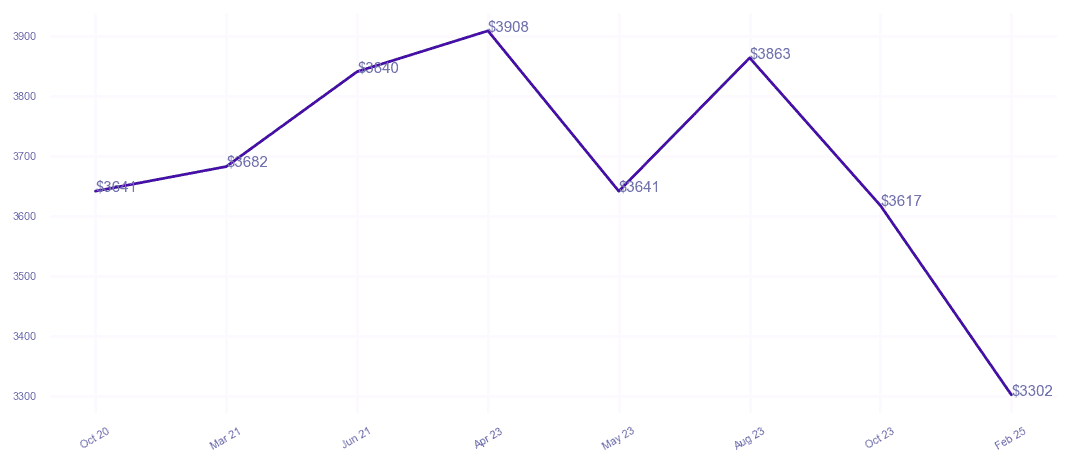 chart_img