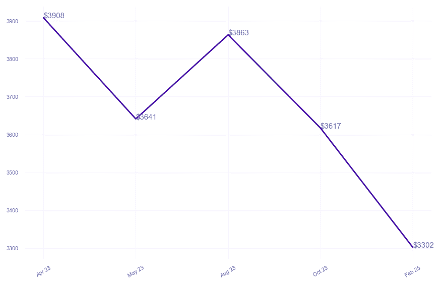 chart_img