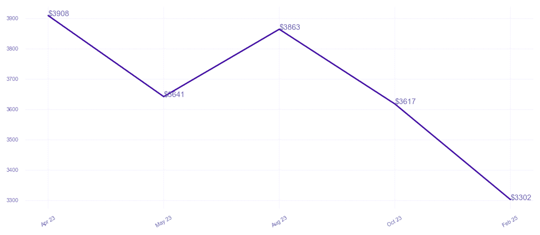 chart_img