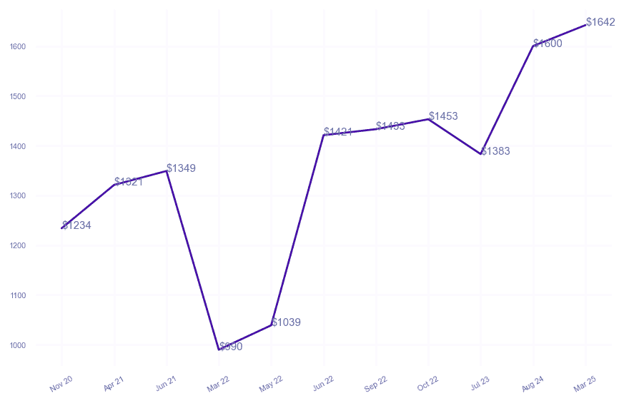 chart_img