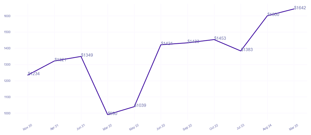chart_img