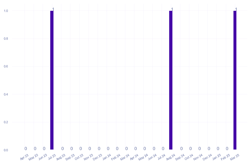 value_img