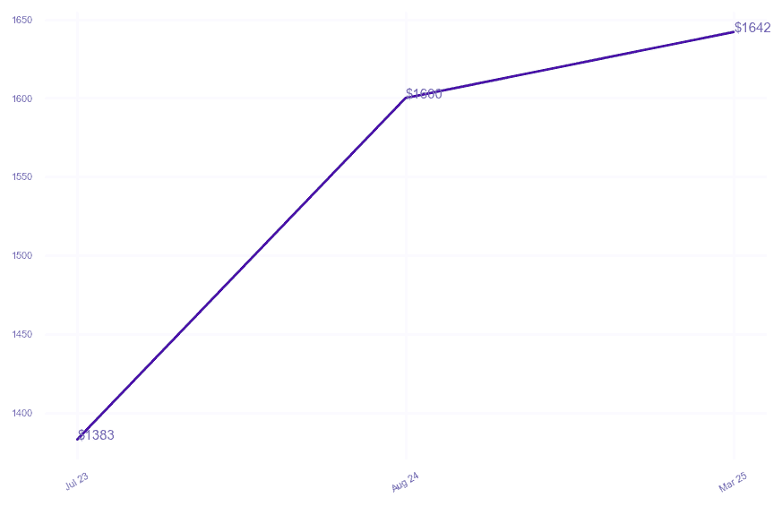 chart_img