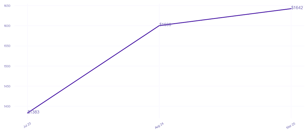 chart_img