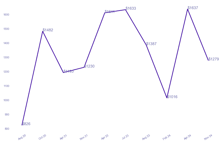 chart_img