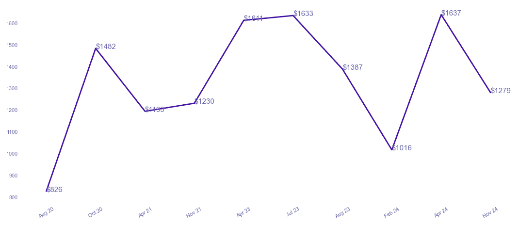 chart_img