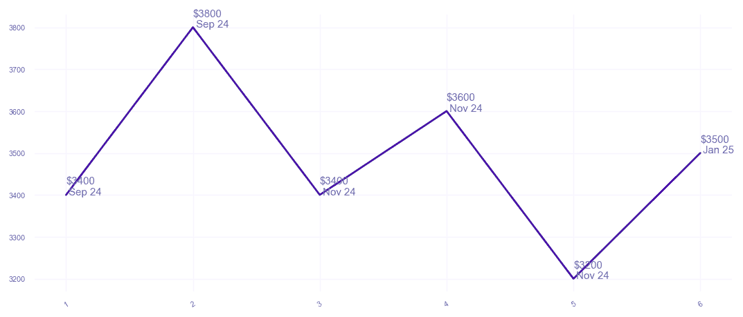 chart_img