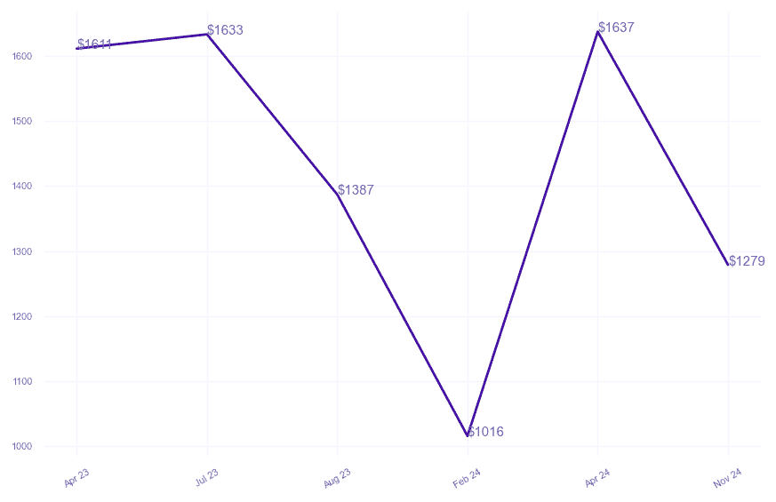 chart_img