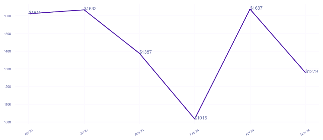 chart_img