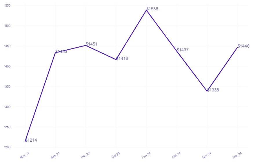 chart_img