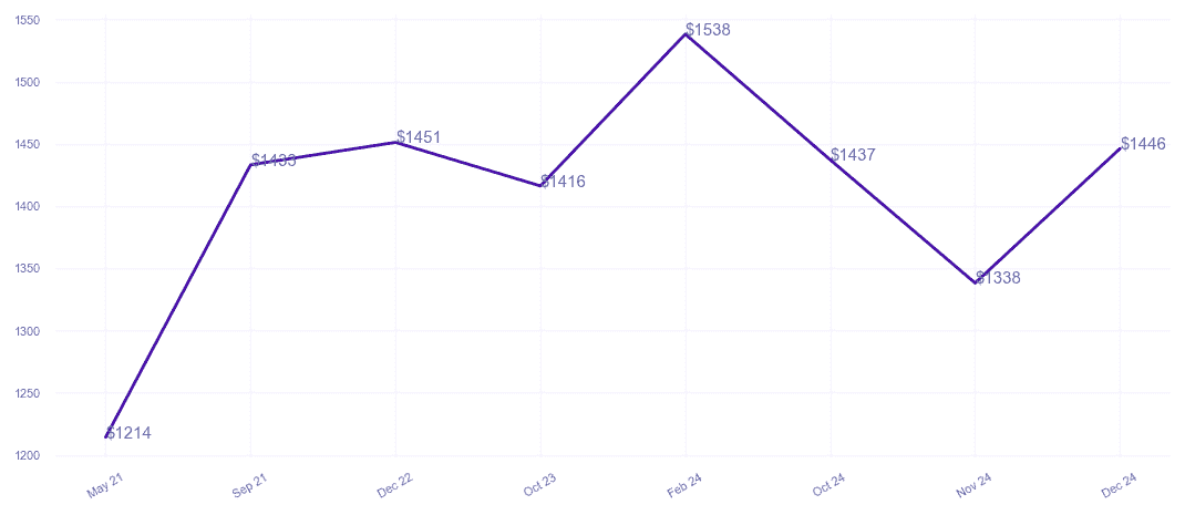 chart_img