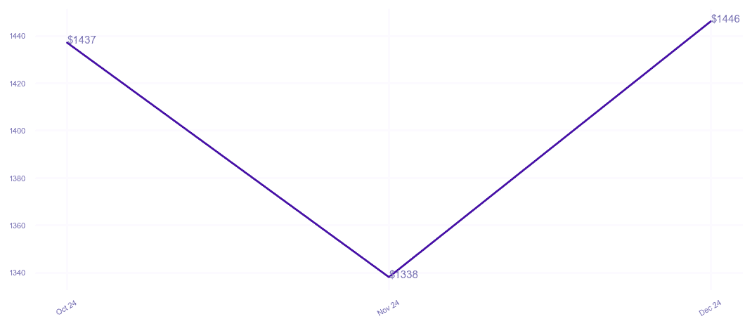 chart_img