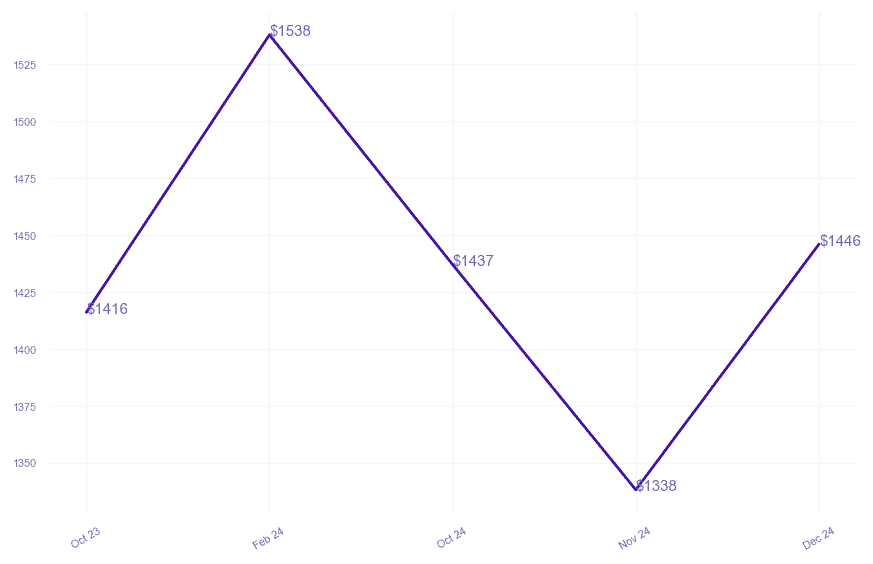 chart_img