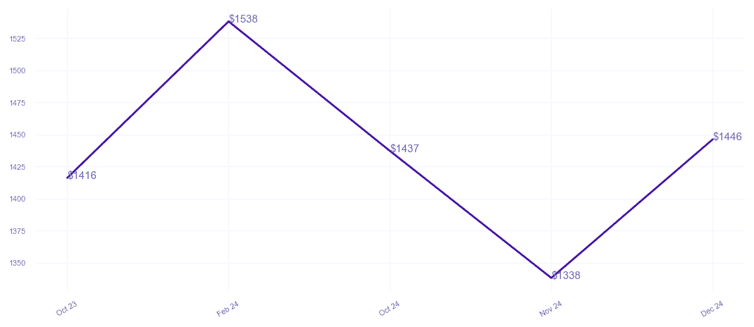 chart_img