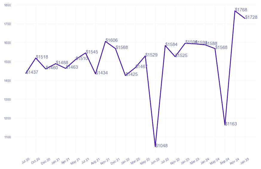 chart_img