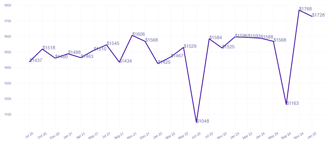 chart_img