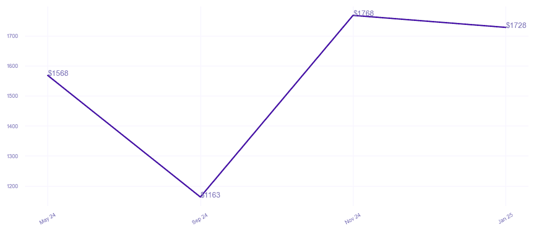chart_img