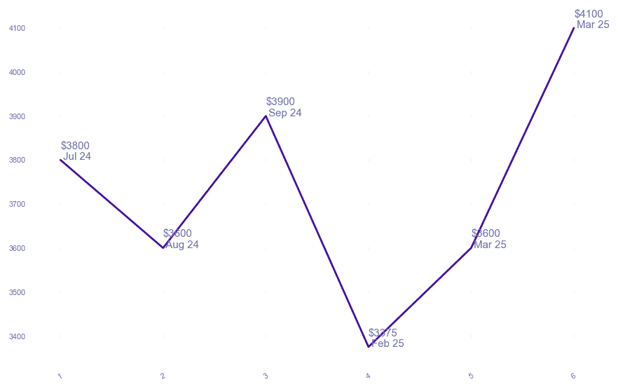 chart_img