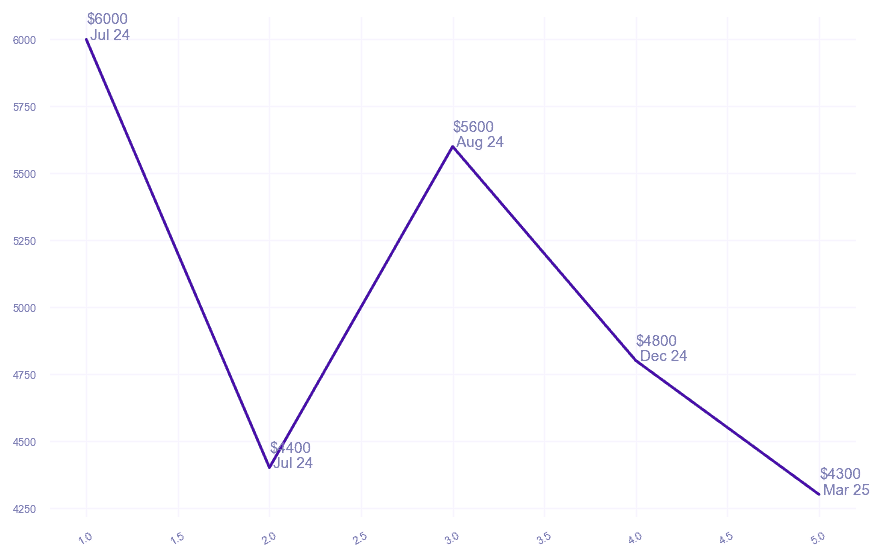 chart_img