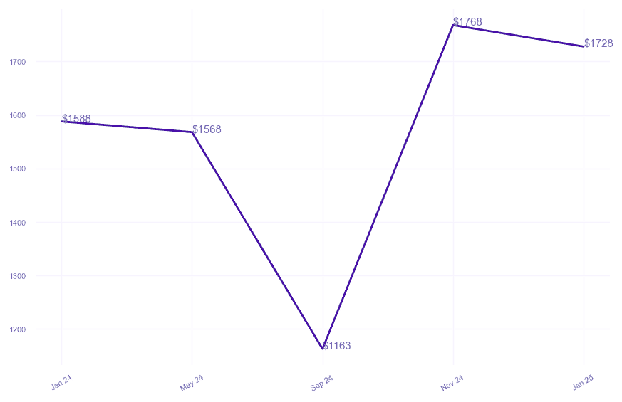 chart_img