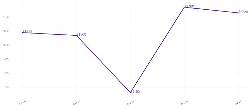 chart_img