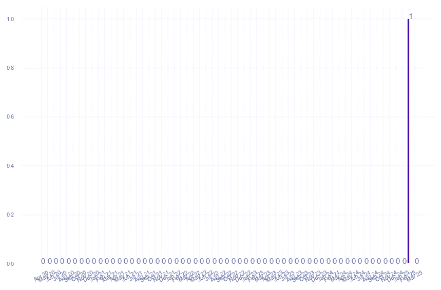 value_img