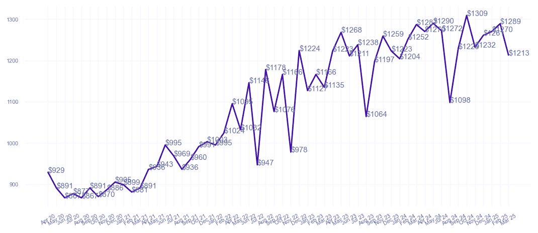 chart_img
