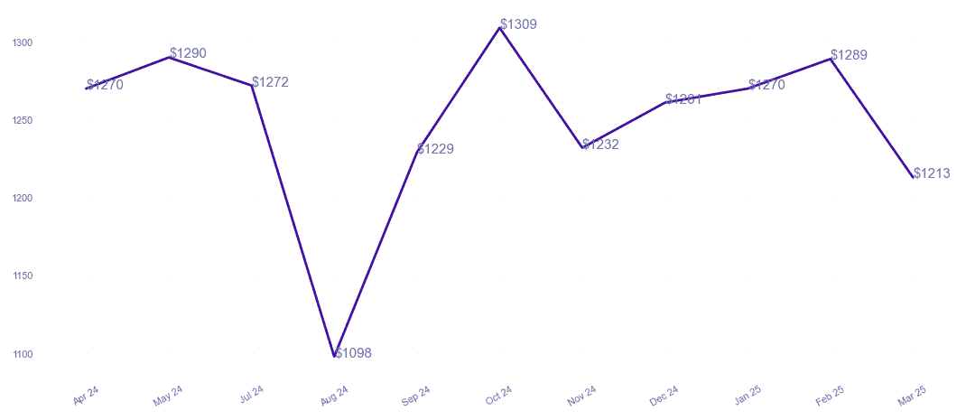 chart_img